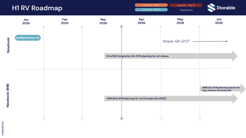 H1 RV Product Roadmap